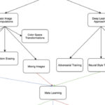 The New Frontier: How Generative AI is Reshaping Investigative Journalism and Its Ethical Implications
