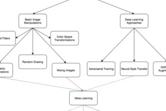 The New Frontier: How Generative AI is Reshaping Investigative Journalism and Its Ethical Implications