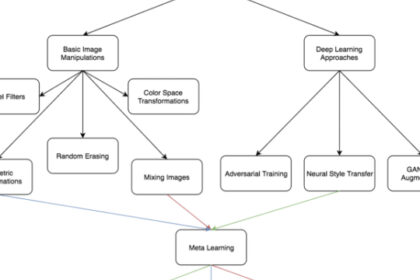 The New Frontier: How Generative AI is Reshaping Investigative Journalism and Its Ethical Implications