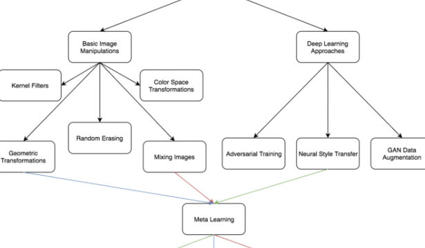 The New Frontier: How Generative AI is Reshaping Investigative Journalism and Its Ethical Implications