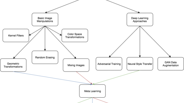 The New Frontier: How Generative AI is Reshaping Investigative Journalism and Its Ethical Implications