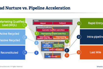 The Ultimate Guide to Crafting a Winning Content Mark…