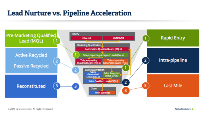 The Ultimate Guide to Crafting a Winning Content Mark…